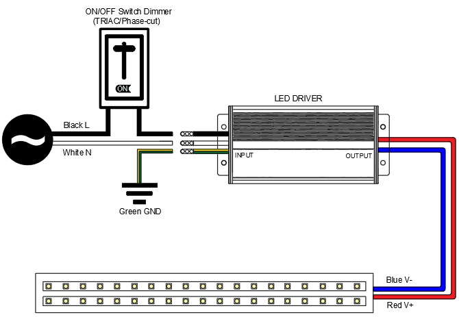 LED คนขับรถ Applications