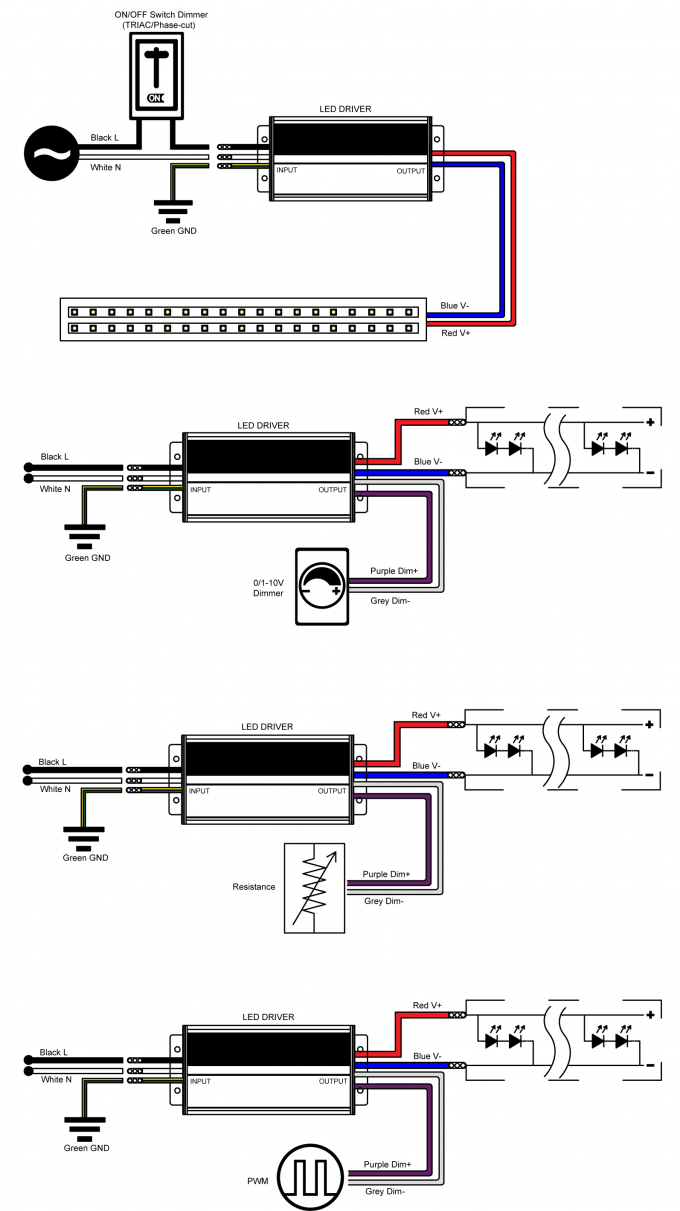 Constant Voltage Magnetic หรี่แสงได้ 100W UL LED พลัง จัดหา 110V AC 12V 24V 36V 48V Transformer LED คนขับรถ with Lutron